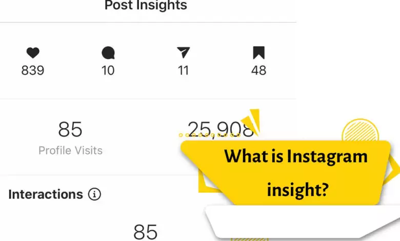 What is Instagram insight?